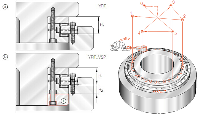 YRT轉(zhuǎn)臺(tái)軸承安裝