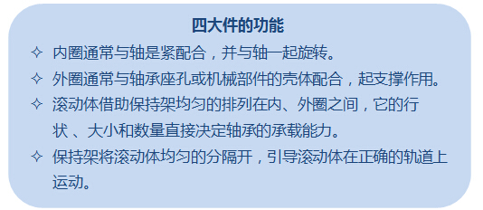 交叉滾子軸承組件功能 交叉滾子軸承組件功能