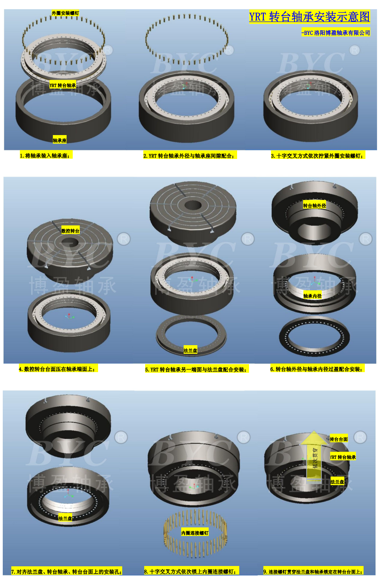YRT轉(zhuǎn)臺軸承安裝設(shè)計方式 YRT轉(zhuǎn)臺軸承安裝設(shè)計方式