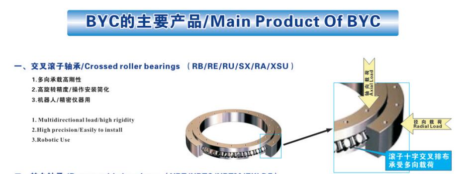 交叉滾子軸承受力 交叉滾子軸承受力