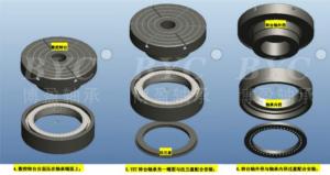 怎樣做好YRT轉(zhuǎn)臺(tái)軸承的配合功能