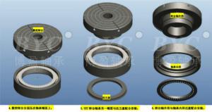 BRT轉(zhuǎn)臺軸承的分類有哪些